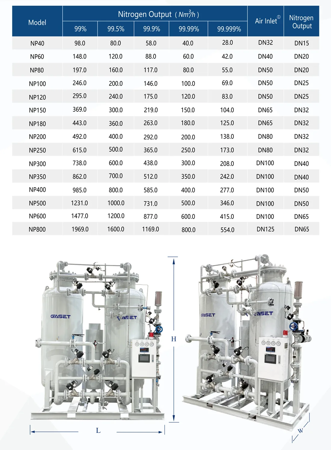 Nitrogen Generator for SMT